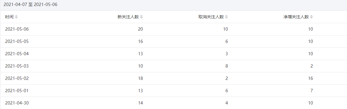 今年重点操作公众号站群项目-52资源库