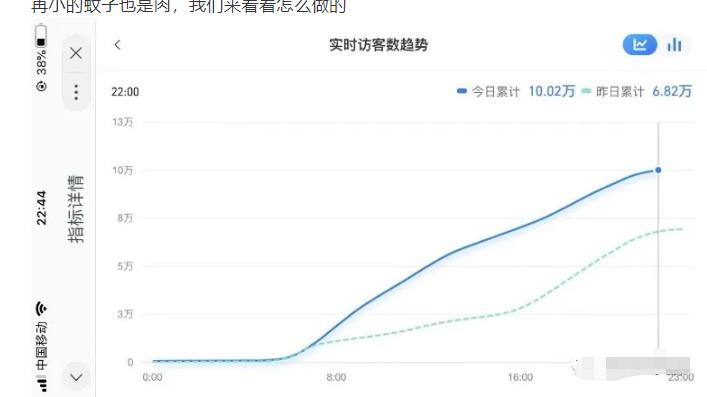 安信无货源店群教程，朋友圈那些几万访客的店是怎么做的-52资源库