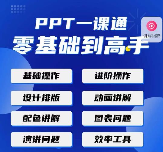 PPT·一课通·0基础到高手：通俗易懂快速掌握PPT的各种应用场合-52资源库