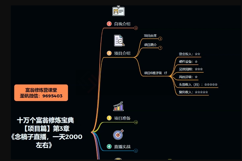 十万个富翁修炼宝典之3.念稿子直播，一天2000左右-52资源库