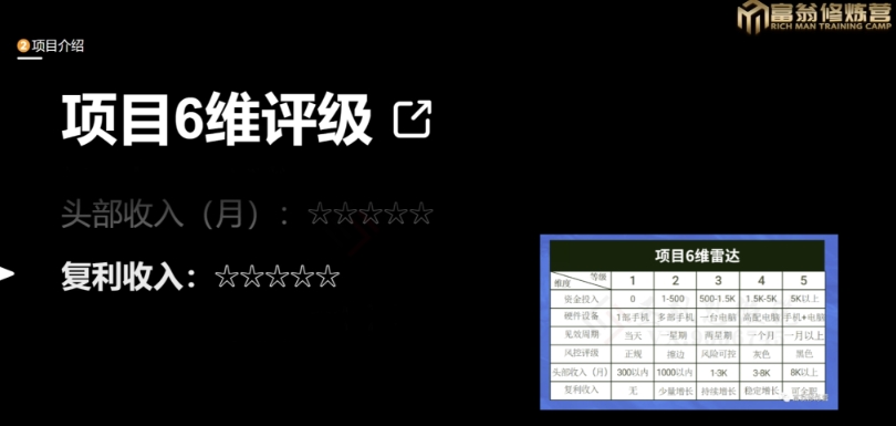 十万个富翁修炼宝典之13.2个月引流3500孕婴宝妈流量，一单88卖到爆-52资源库