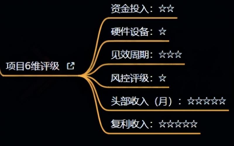 十万个富翁修炼宝典之4.一个大学生操作这个项目，一个月能搞一万-52资源库