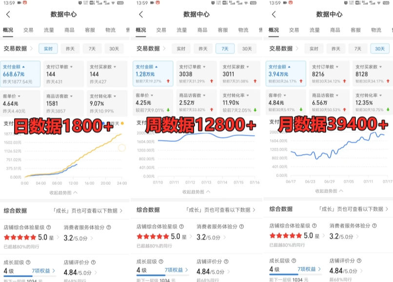 拼多多虚拟电商训练营月入30000+你也行，暴利稳定长久，副业首选-52资源库