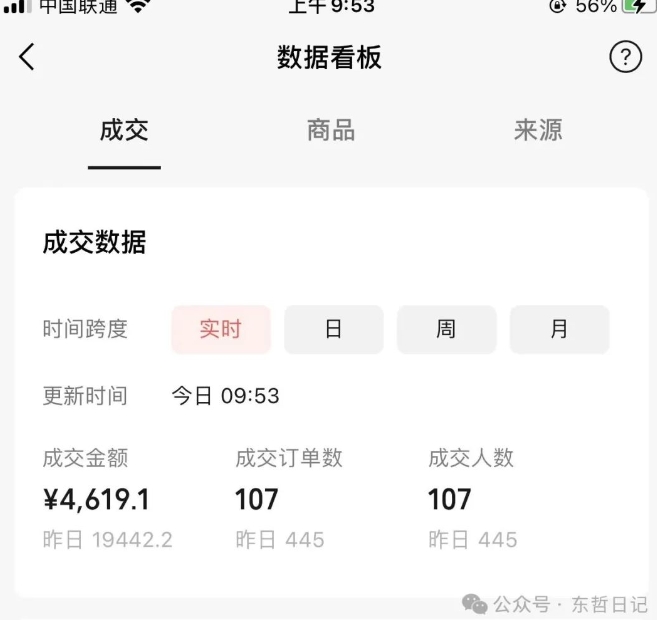 东哲日记·萌宠短视频带货，2天佣金9000+-52资源库